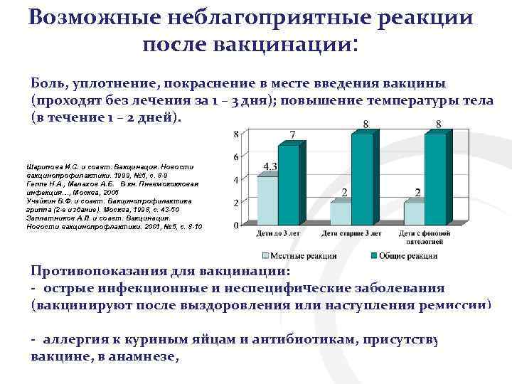 Возможные неблагоприятные реакции после вакцинации: Боль, уплотнение, покраснение в месте введения вакцины (проходят без