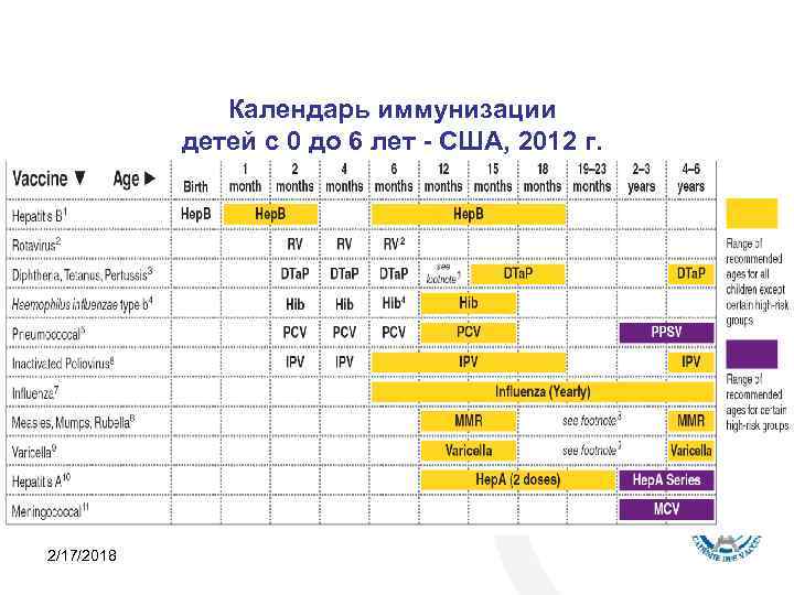 Календарь иммунизации детей с 0 до 6 лет - США, 2012 г. 2/17/2018 