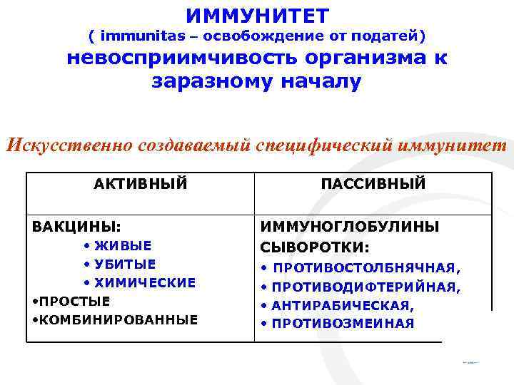 ИММУНИТЕТ ( immunitas – освобождение от податей) невосприимчивость организма к заразному началу Искусственно создаваемый