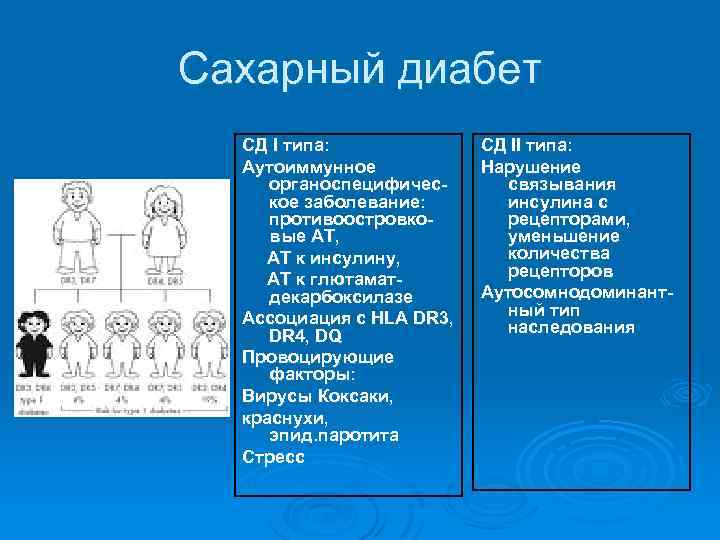 Диабет наследственность. Сахарный диабет 1 типа Тип наследования. СД Тип 1 Тип наследования. Сахарный диабет 1 типа наследуется по типу. Сахарный диабет 2 типа наследуется.