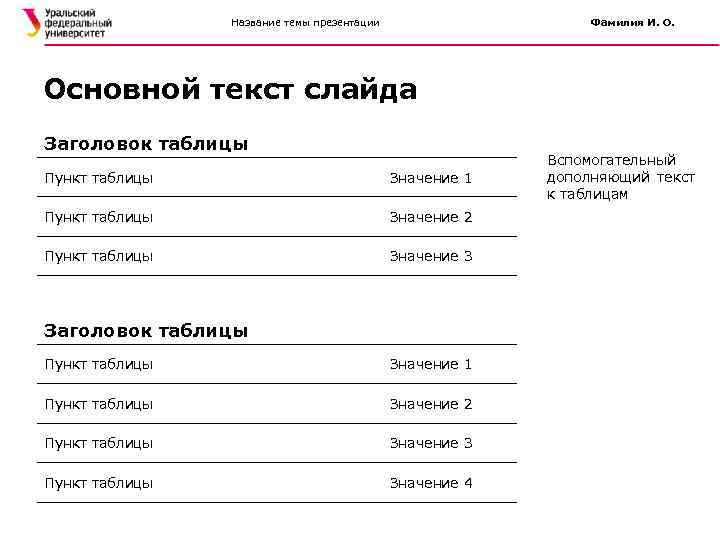 Название темы презентации Фамилия И. О. Основной текст слайда Заголовок таблицы Пункт таблицы Значение