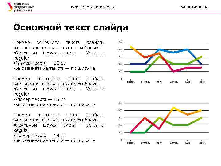 Название темы презентации Основной текст слайда Пример основного текста слайда, распологающегося в текстовом блоке.