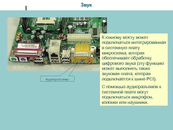 Звук Аудиоразъемы К южному мосту может подключаться интегрированная в системную плату микросхема, которая обеспечивает