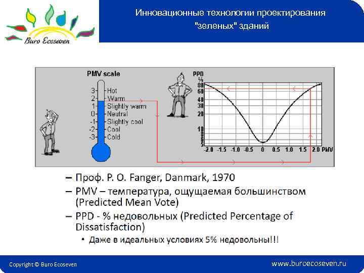 Инновационные технологии проектирования 