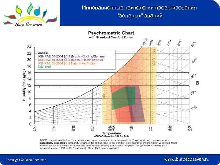 Инновационные технологии проектирования 