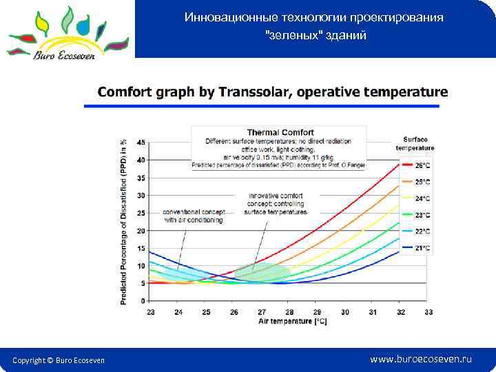 Инновационные технологии проектирования 