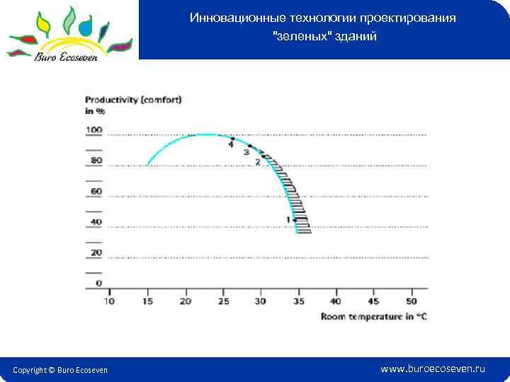 Инновационные технологии проектирования 