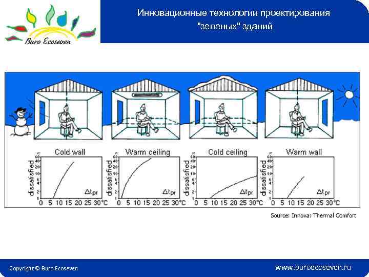 Инновационные технологии проектирования 