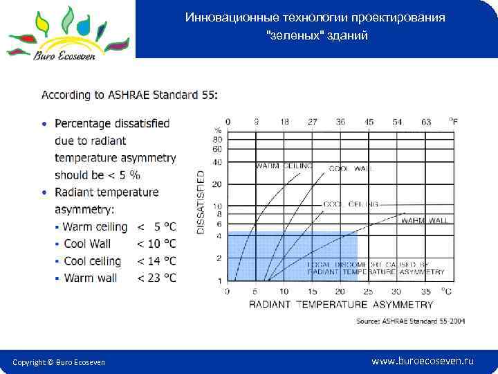 Инновационные технологии проектирования 