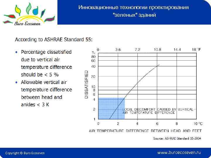 Инновационные технологии проектирования 