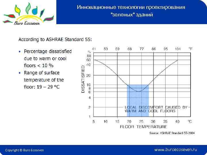 Инновационные технологии проектирования 