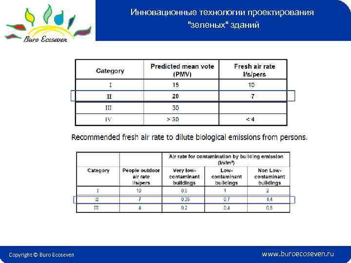 Инновационные технологии проектирования 