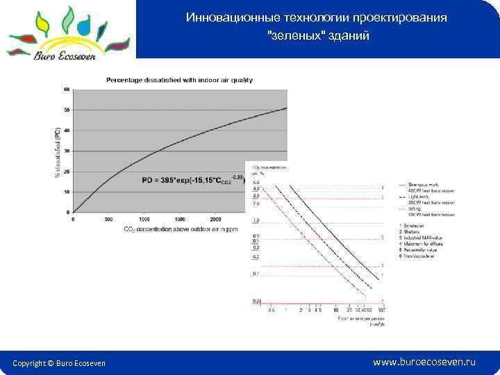 Инновационные технологии проектирования 