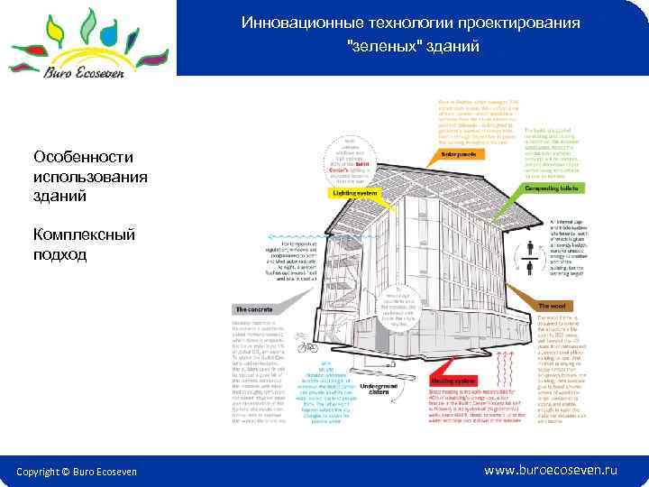 Инновационные технологии проектирования 