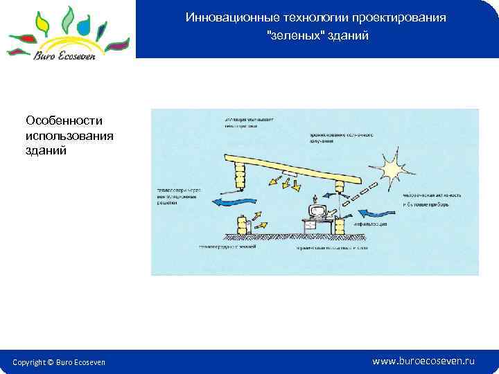 Инновационные технологии проектирования 