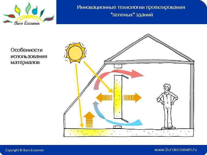 Инновационные технологии проектирования 