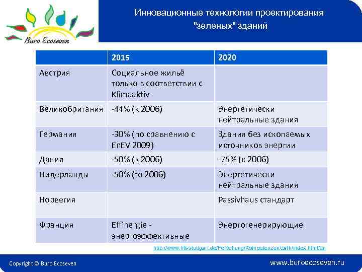 Инновационные технологии проектирования 