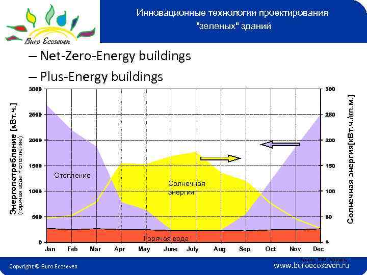 Инновационные технологии проектирования 