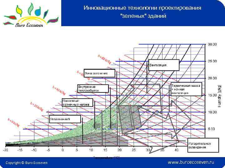 Инновационные технологии проектирования 