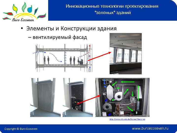 Инновационные технологии проектирования 