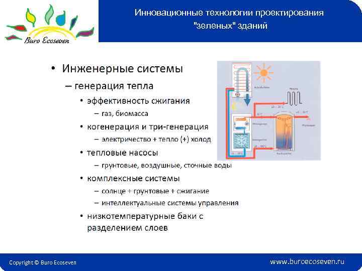 Инновационные технологии проектирования 