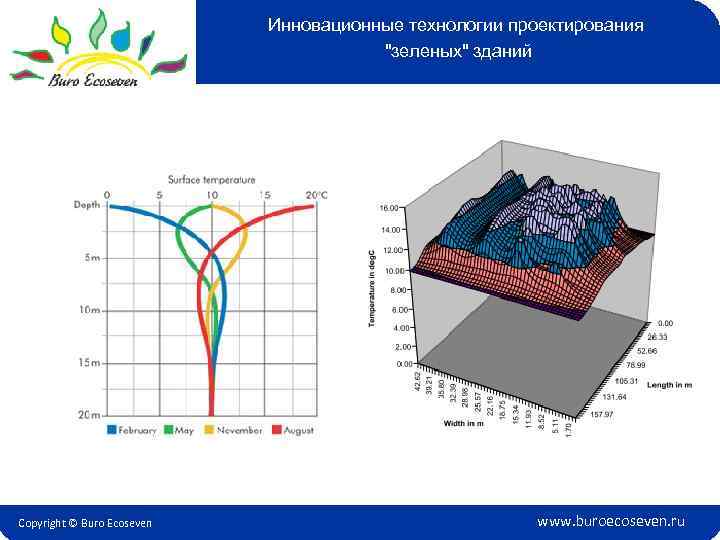 Инновационные технологии проектирования 