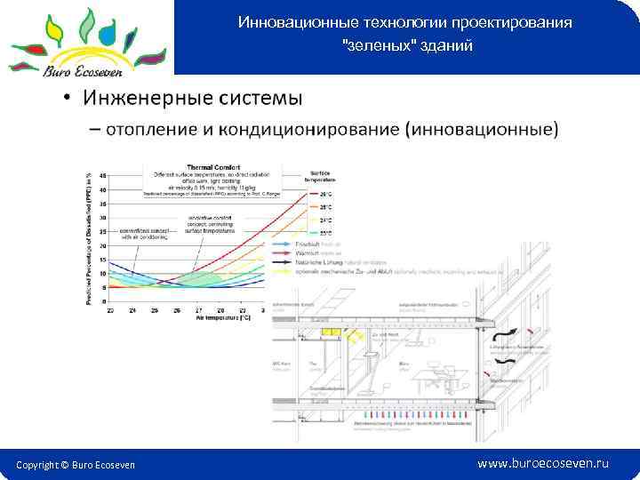 Инновационные технологии проектирования 