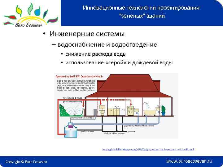 Инновационные технологии проектирования 