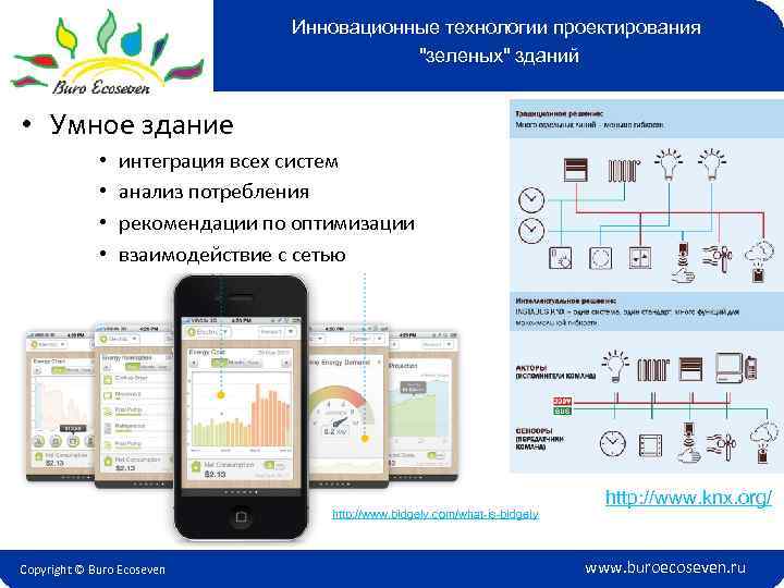 Инновационные технологии проектирования 