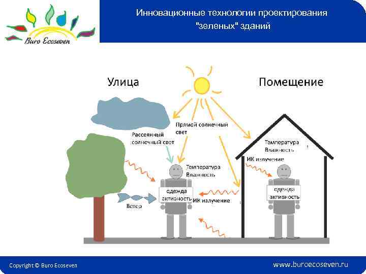 Инновационные технологии проектирования 