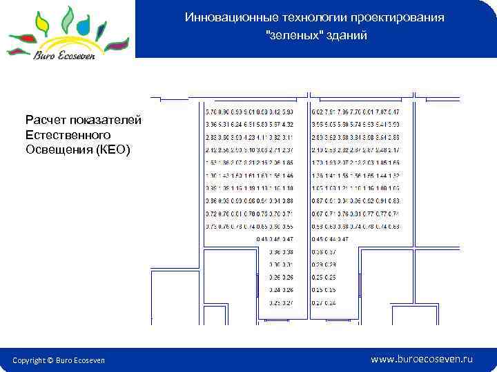 Инновационные технологии проектирования 