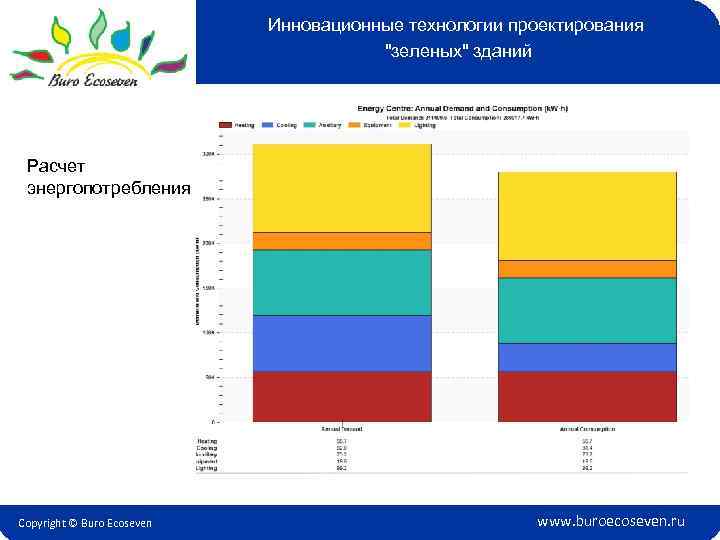 Инновационные технологии проектирования 