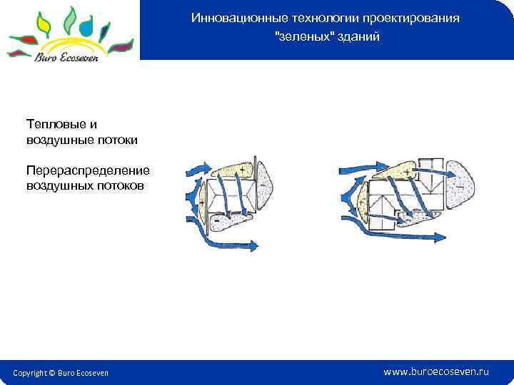 Инновационные технологии проектирования 