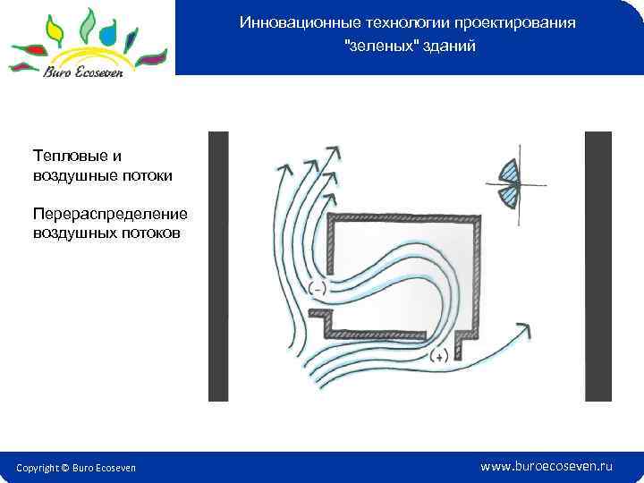 Инновационные технологии проектирования 