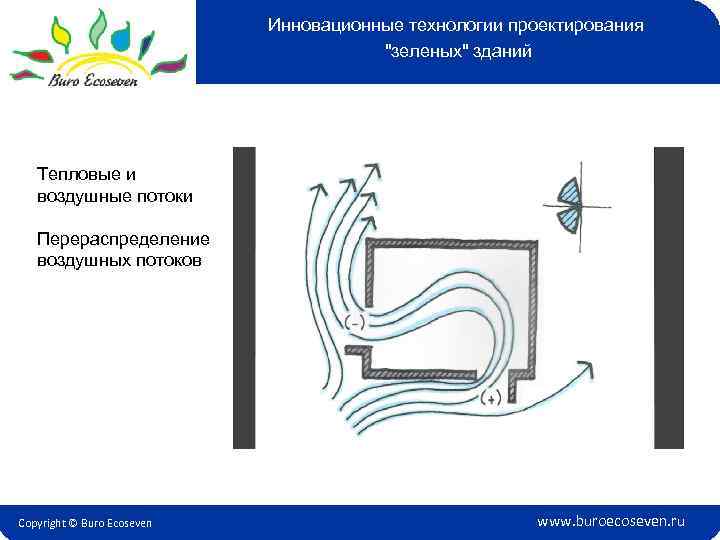 Инновационные технологии проектирования 