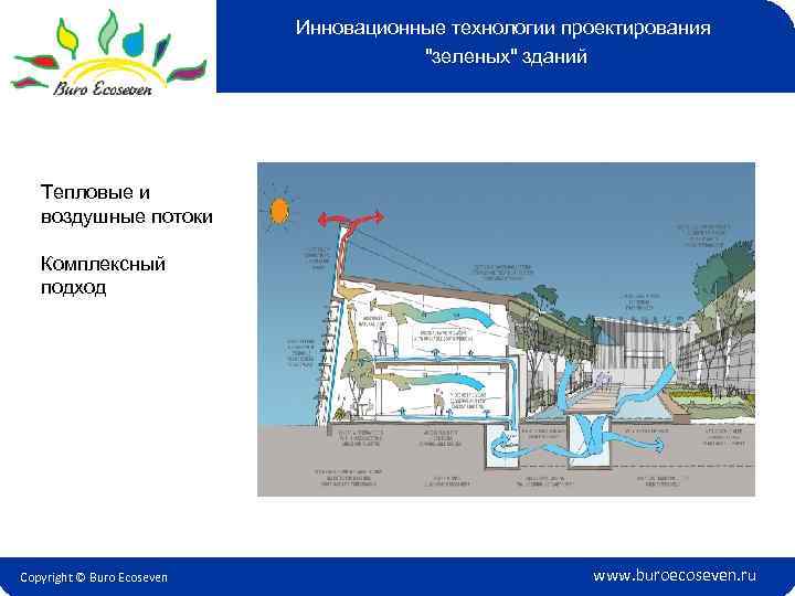 Инновационные технологии проектирования 