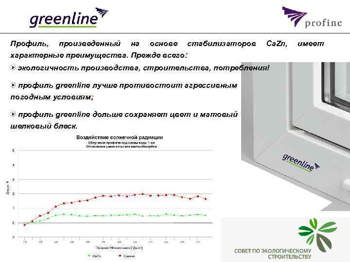 Профиль, произведенный на основе стабилизаторов Ca. Zn, имеет характерные преимущества. Прежде всего: экологичность производства,