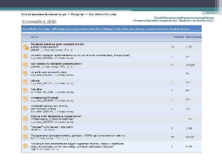 Третий Международный интеллектуальный форум «Чтение на Евразийском перекрестке» , Челябинск, 25 сентября 2015 г.