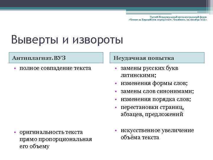 Третий Международный интеллектуальный форум «Чтение на Евразийском перекрестке» , Челябинск, 25 сентября 2015 г.
