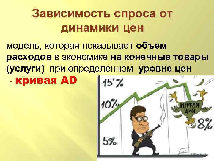 Зависимость спроса от динамики цен модель, которая показывает объем расходов в экономике на конечные