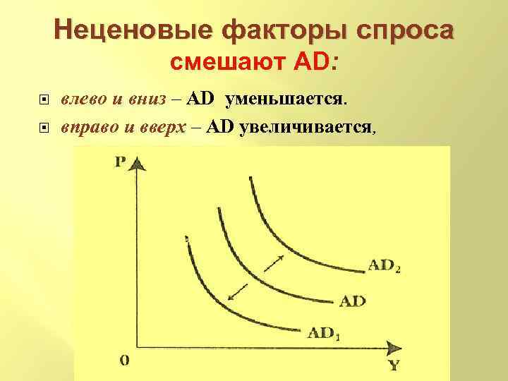 Неценовые факторы спроса и предложения презентация