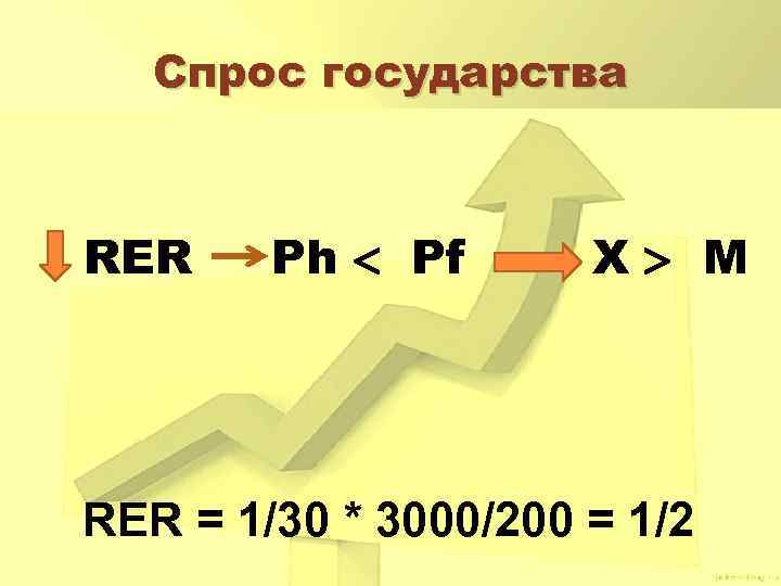 Спрос государства RER Ph Pf X M RER = 1/30 * 3000/200 = 1/2