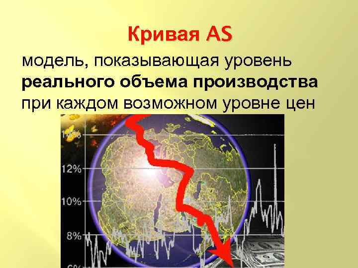 Кривая AS модель, показывающая уровень реального объема производства при каждом возможном уровне цен 