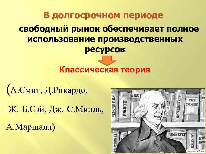 В долгосрочном периоде свободный рынок обеспечивает полное использование производственных ресурсов Классическая теория (А. Смит,