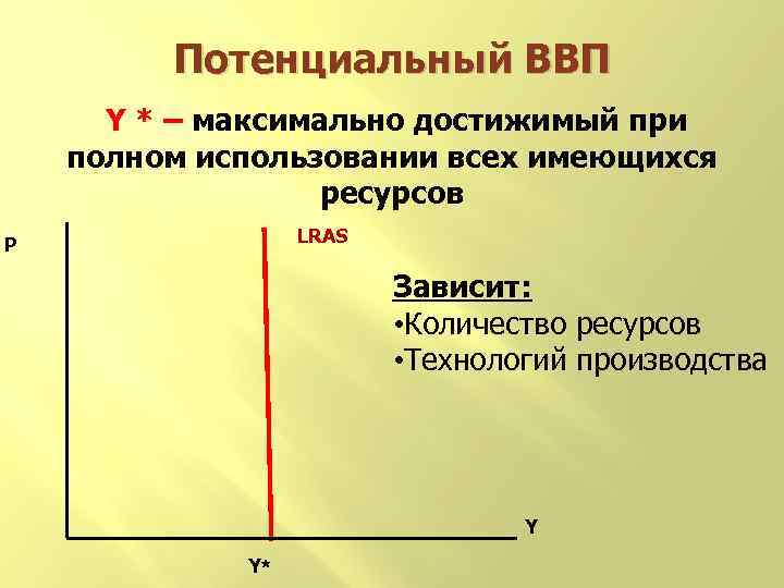 Потенциальный ВВП Y * – максимально достижимый при полном использовании всех имеющихся ресурсов LRAS