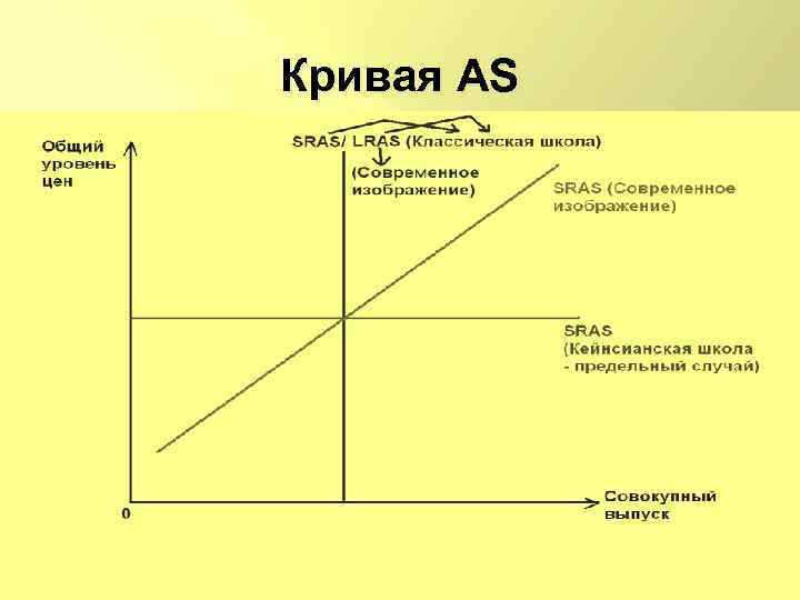 Кривая AS 