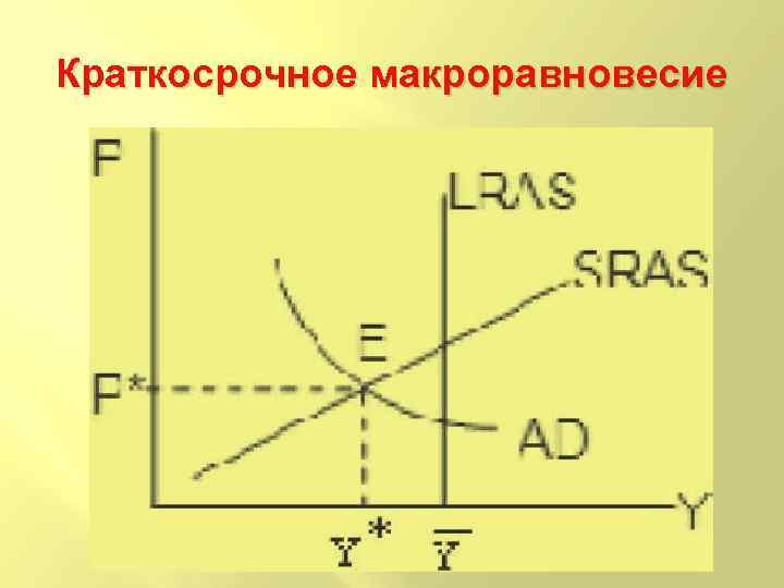 Краткосрочное макроравновесие 
