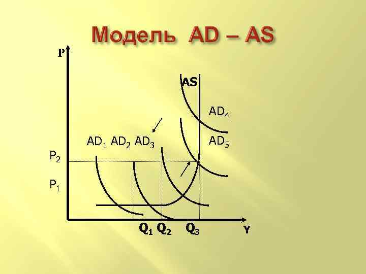 P AS AD 4 Р 2 AD 1 AD 2 AD 3 AD 5