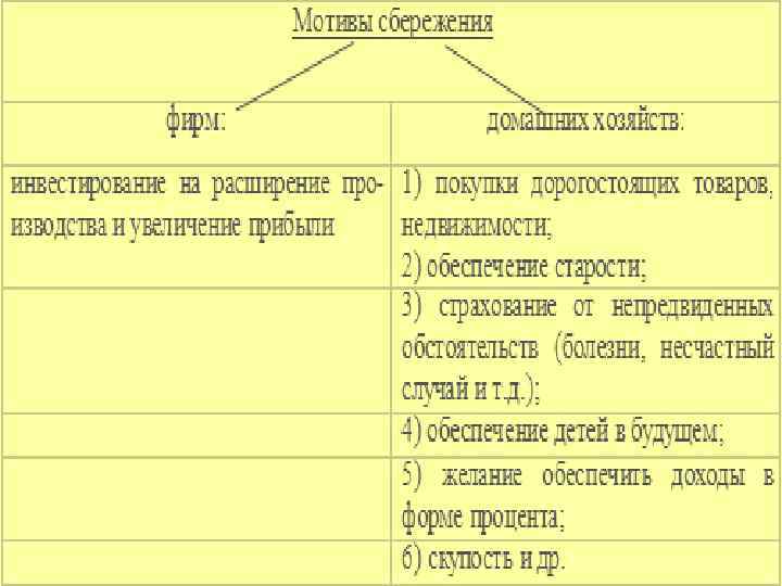 Виды сбережений 