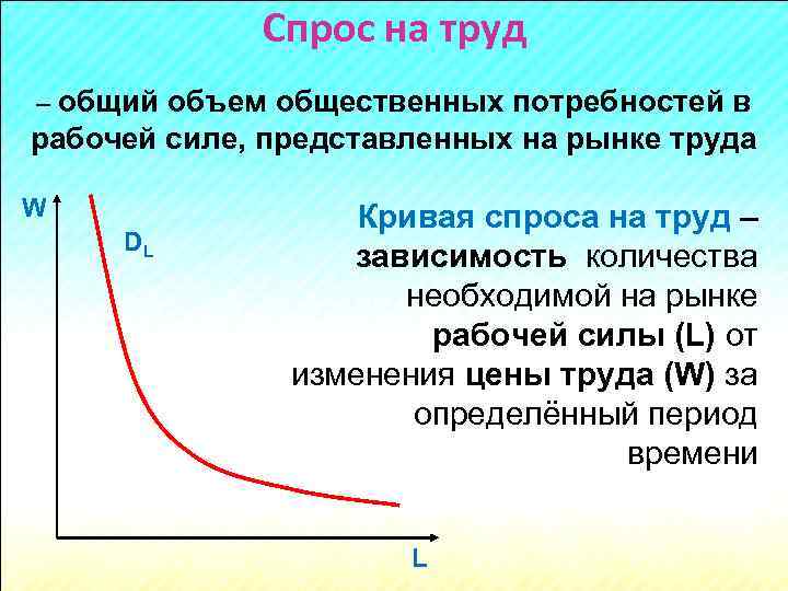 Спрос на труд – общий объем общественных потребностей в рабочей силе, представленных на рынке